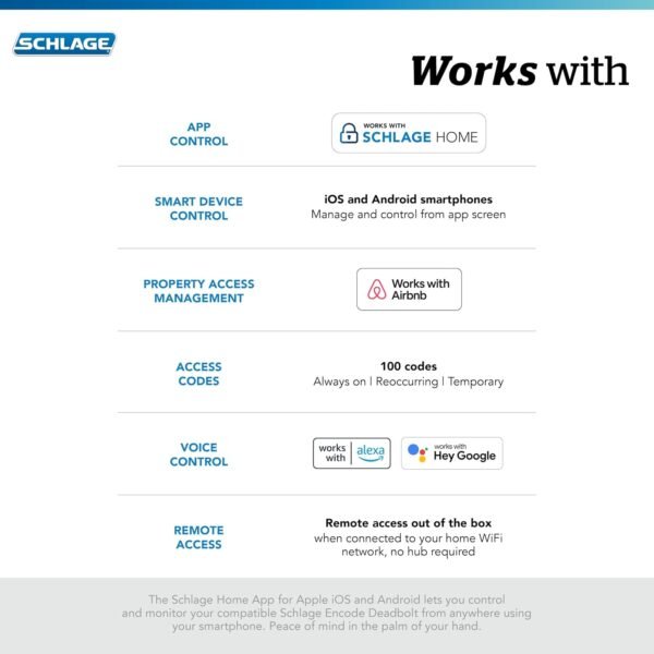 1740975503_71kJl8ox2kL._AC_SL1500_.jpg Schlage Encode Smart WiFi Deadbolt with Century Trim In Bright Chrome