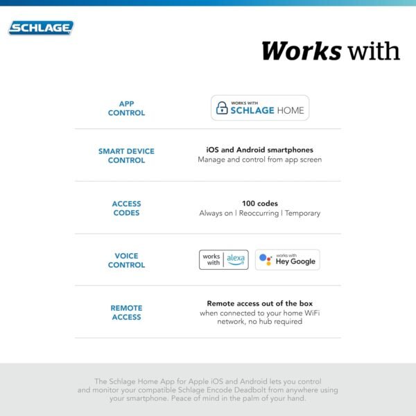 Schlage Encode Smart WiFi Deadbolt Lock for Front Door - Keyless Entry with App or Touchscreen - Works with Alexa, Apple HomeKit, Hey Google, & Airbnb - Create Codes for Guests - Satin Brass Gold