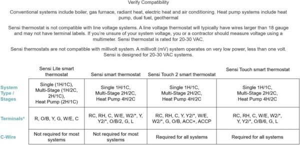 1740986168_61rGcPlODdL._AC_SL1339_.jpg EMERSON Sensi Touch Wi-Fi Smart Thermostat with Touchscreen Color Display, Works with Alexa, Energy Star Certified, C-wire Required, ST75W , White