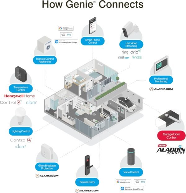 1741185278_71nk9jh3GqL._AC_SL1500_.jpg Genie StealthDrive 7155 Connect Smartphone-Controlled Belt Drive Garage Door Opener - 1 Each