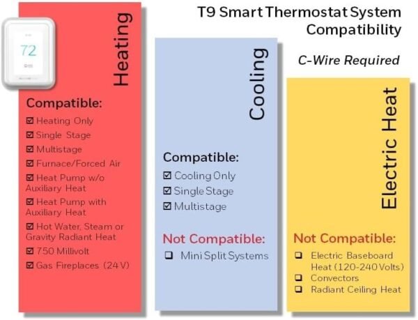 51WBOXk7l6L._AC_SL1000_.jpg Honeywell Home T9 WIFI Smart Thermostat, Smart Room Sensor Ready, Touchscreen Display, Alexa and Google Assist