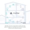 51feNnSWgDL._SL1000_.jpg Kasa Matter Smart Light Switch: Voice Control w/Siri, Alexa & Google Assistant, UL Certified, Timer & Schedule, Easy Guided Install, Neutral Wire Required, Single Pole, 2.4GHz Wi-Fi, 3-Pack