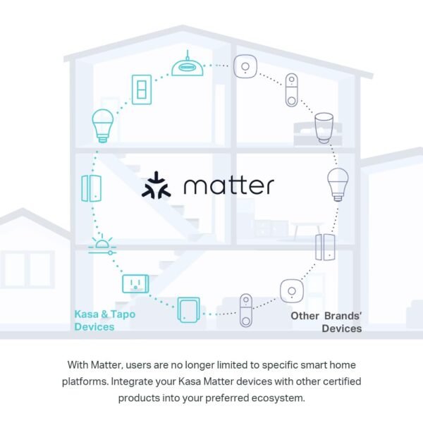 51feNnSWgDL._SL1000_.jpg Kasa Matter Smart Light Switch: Voice Control w/Siri, Alexa & Google Assistant, UL Certified, Timer & Schedule, Easy Guided Install, Neutral Wire Required, Single Pole, 2.4GHz Wi-Fi, 3-Pack