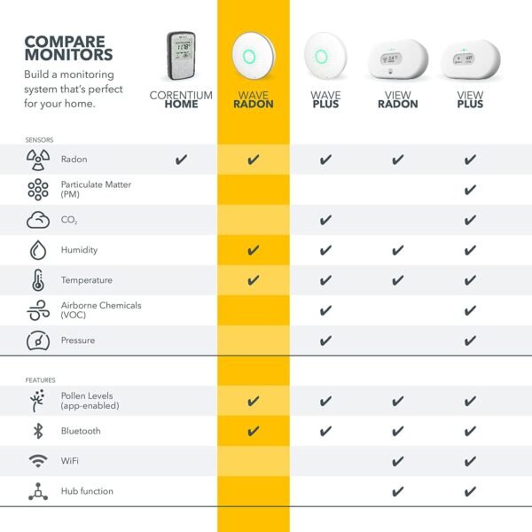 61y8osVOzfL._SL1500_.jpg Airthings 2950 Wave Radon - Smart Radon Detector with Humidity & Temperature Sensor – Easy-to-Use – Accurate – No Lab Fees – Battery Operated - Free App