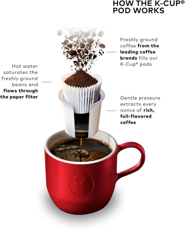 711U3TGnOlL._AC_SL1500_.jpg Keurig K-Mini Single Serve K-Cup Pod Coffee Maker, 6 to 12oz Brew size, with Cord Storage, Perfect for Small Spaces, Black