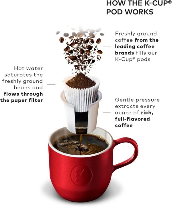 715mrVpI4HL._AC_SL1500_.jpg Keurig K-Classic Single Serve K-Cup Pod Coffee Maker, with 3 Brew Sizes, 48oz Removable Reservoir, Black