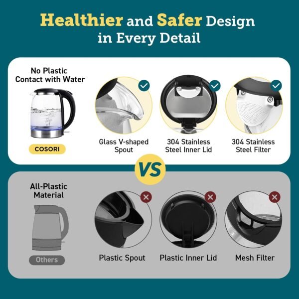 71Ovm10uoL._AC_SL1500_.jpg Cosori Electric Kettle, No Plastic Filter & Spout, Stainless Steel Inner Lid, Tea Kettle & Hot Water Boiler For Coffee & Tea, Water Heater & Teapot, Automatic Shut Off, Black, 1.7L/1500W