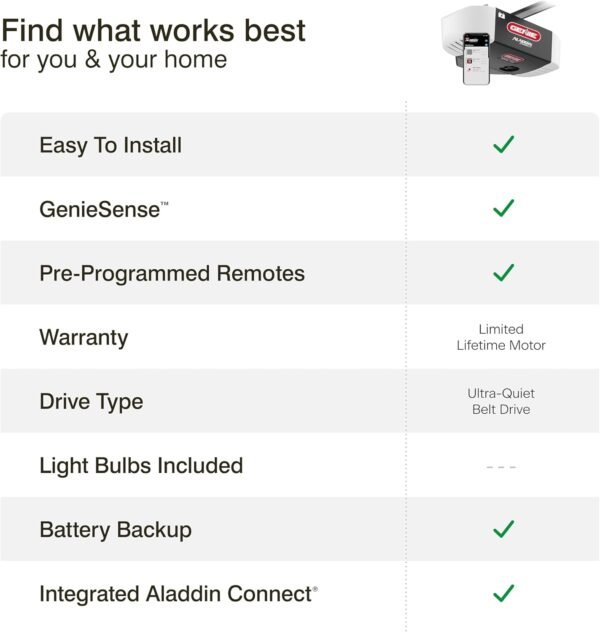 71XniuKuGvL._AC_SL1500_.jpg Genie StealthDrive 7155 Connect Smartphone-Controlled Belt Drive Garage Door Opener - 1 Each