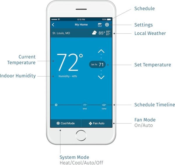 81uXJ0r2IVL._AC_SL1500_.jpg EMERSON Sensi Touch Wi-Fi Smart Thermostat with Touchscreen Color Display, Works with Alexa, Energy Star Certified, C-wire Required, ST75W , White