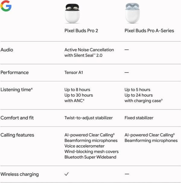 71eZo3pcUXL._AC_SL1500_.jpg Google Pixel Buds Pro 2 - Wireless Earbuds with Active Noise Cancellation – Bluetooth Headphones - Hazel